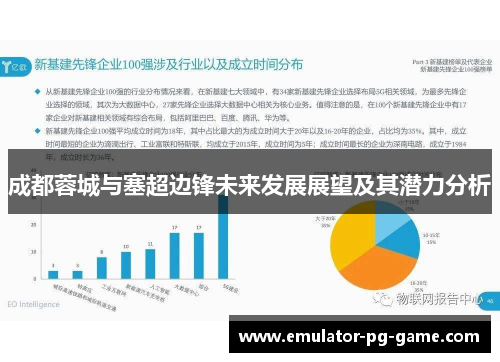 成都蓉城与塞超边锋未来发展展望及其潜力分析