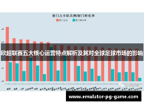 欧超联赛五大核心运营特点解析及其对全球足球市场的影响