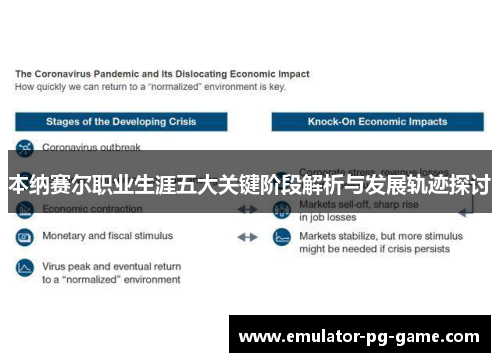 本纳赛尔职业生涯五大关键阶段解析与发展轨迹探讨 本纳赛尔职业生涯五大关键阶段解析与发展轨迹探讨