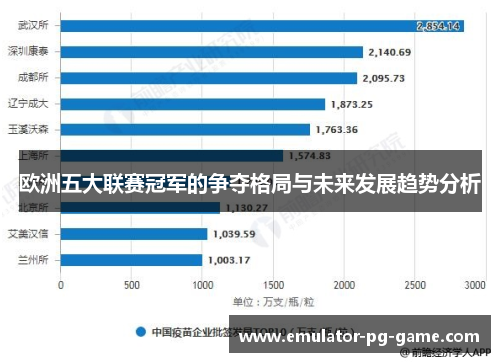 欧洲五大联赛冠军的争夺格局与未来发展趋势分析 欧洲五大联赛冠军的争夺格局与未来发展趋势分析