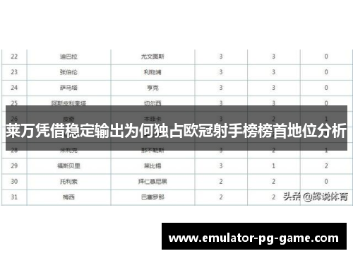 莱万凭借稳定输出为何独占欧冠射手榜榜首地位分析