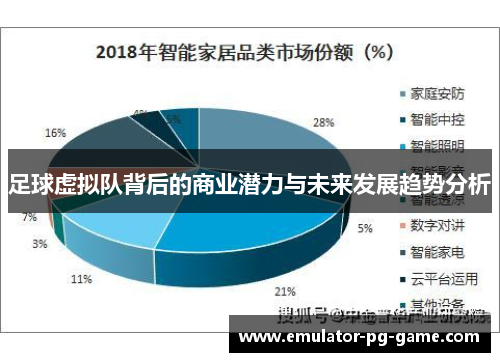 足球虚拟队背后的商业潜力与未来发展趋势分析 足球虚拟队背后的商业潜力与未来发展趋势分析
