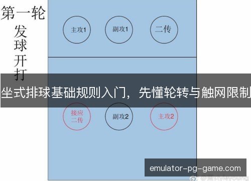 坐式排球基础规则入门,先懂轮转与触网限制 坐式排球基础规则入门,先懂轮转与触网限制